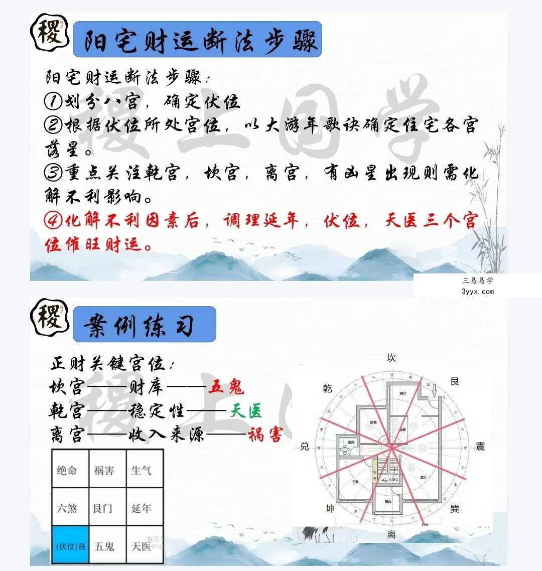 稷上国学 未明 九宫八宅 玩转财运布局 万物有灵-开光镇宅秘术 气御玄机-药王风水化解 资料图片
