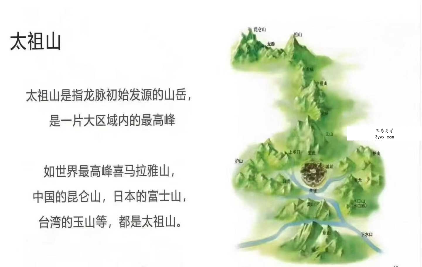 《形峦讲义 寻龙点穴秘法》419页 资料图片