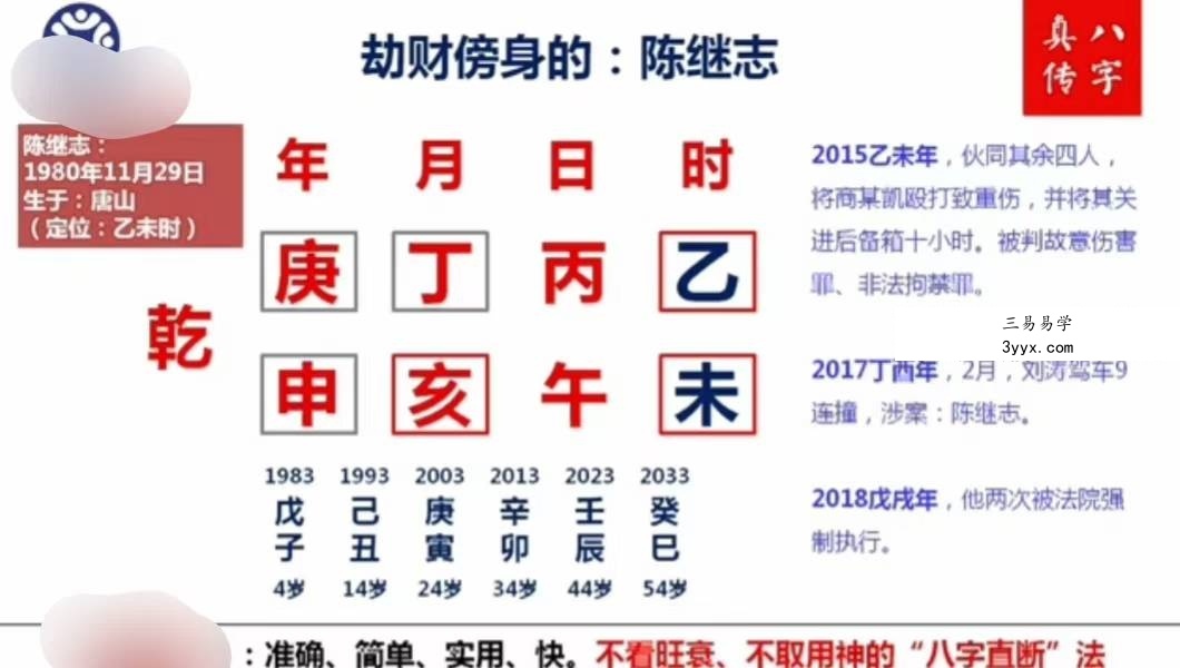元宝易学《明星八字案例精讲》52集 资料图片