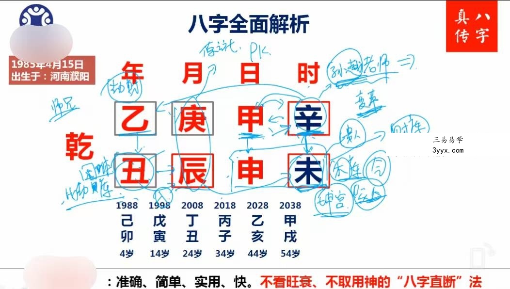 元宝易学《明星八字案例精讲》52集 资料图片