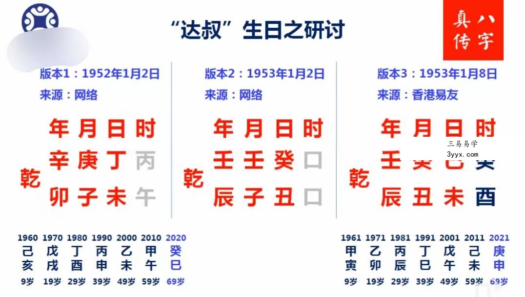 元宝易学《明星八字案例精讲》52集 资料图片