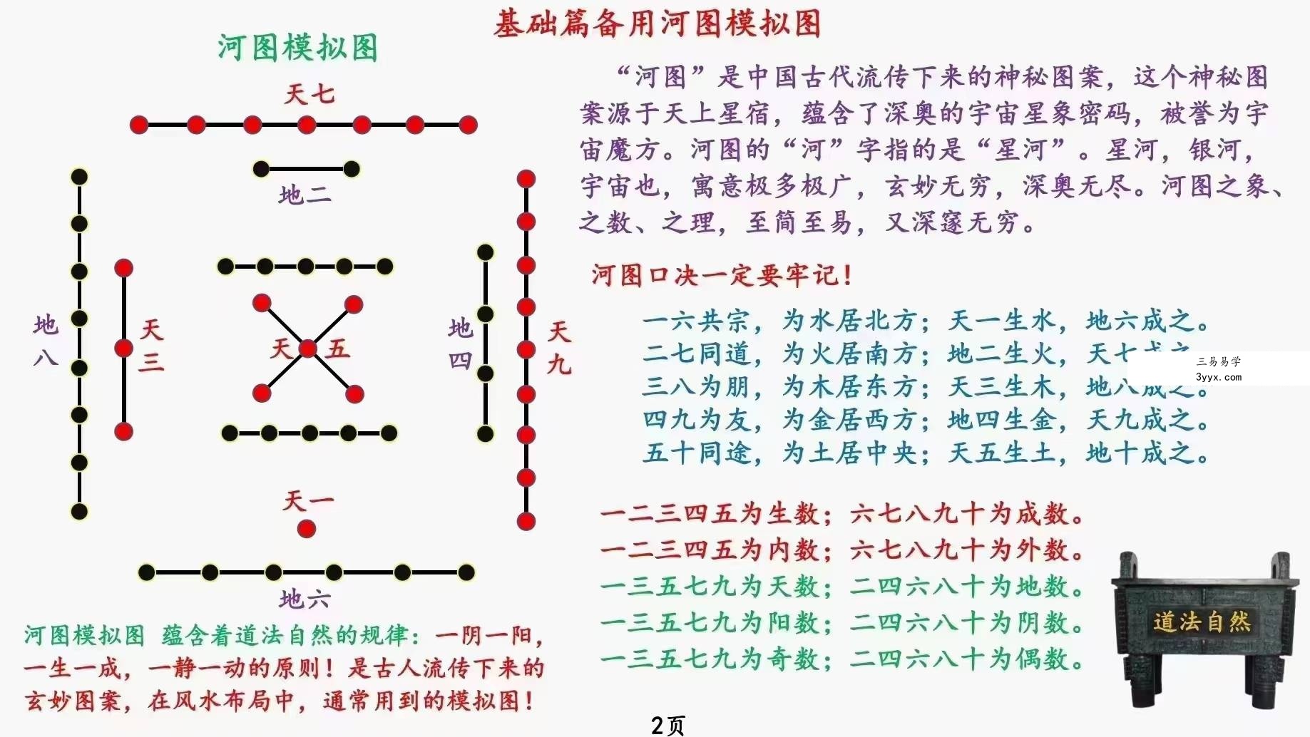 庄易 秘传阳宅风水蜡烛催财术《催财旺运法》94页 资料图片