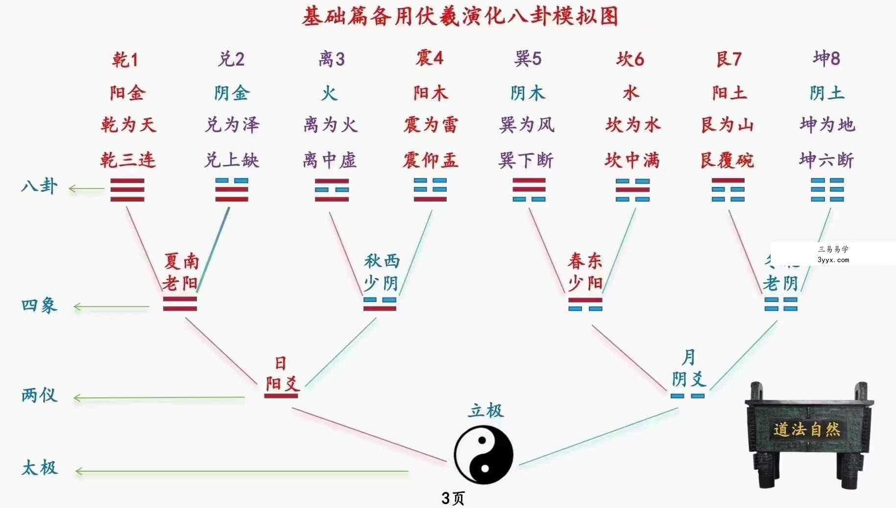 庄易 秘传阳宅风水蜡烛催财术《催财旺运法》94页 资料图片