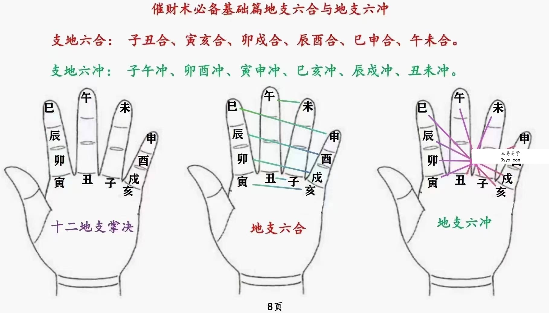庄易 秘传阳宅风水蜡烛催财术《催财旺运法》94页 资料图片
