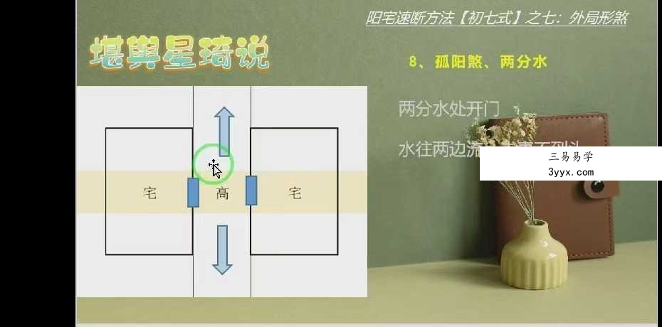 堪舆星琦说 阳宅速断三套合集 资料图片
