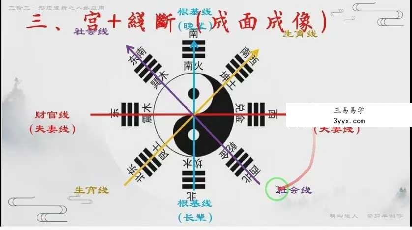 堪舆星琦说 阳宅速断三套合集 资料图片