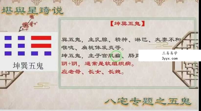 堪舆星琦说 阳宅速断三套合集 资料图片