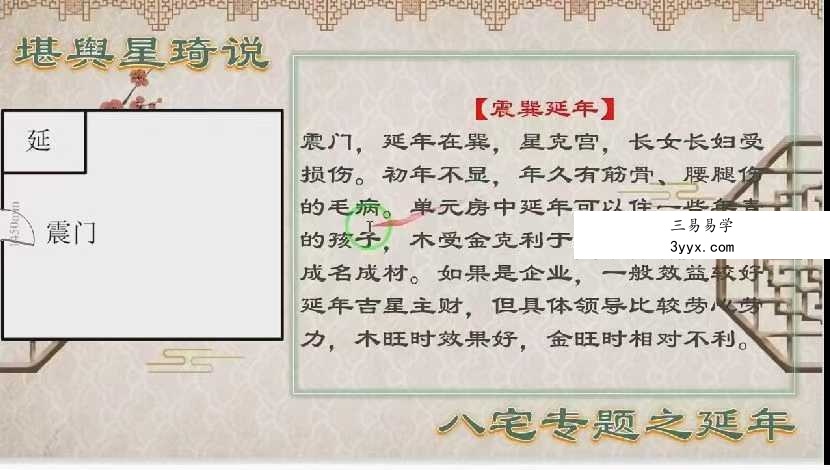 堪舆星琦说 阳宅速断三套合集 资料图片