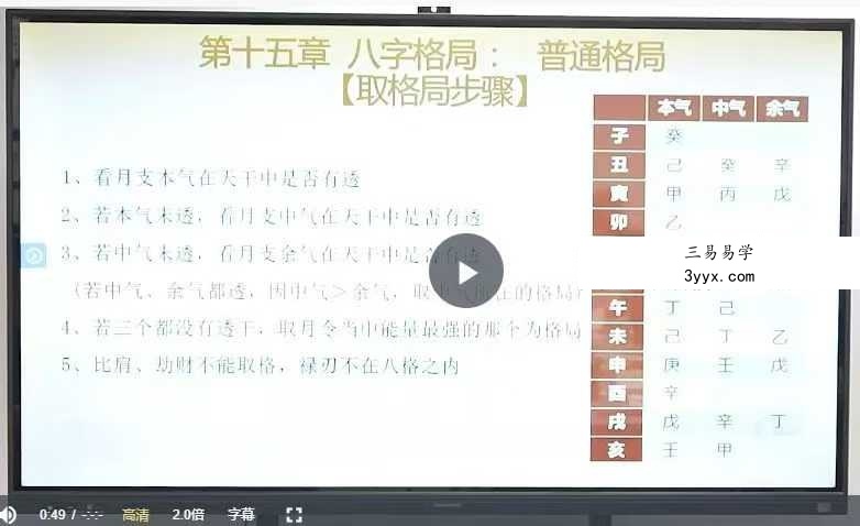黎荔 子平易学初阶课21集视频 资料图片