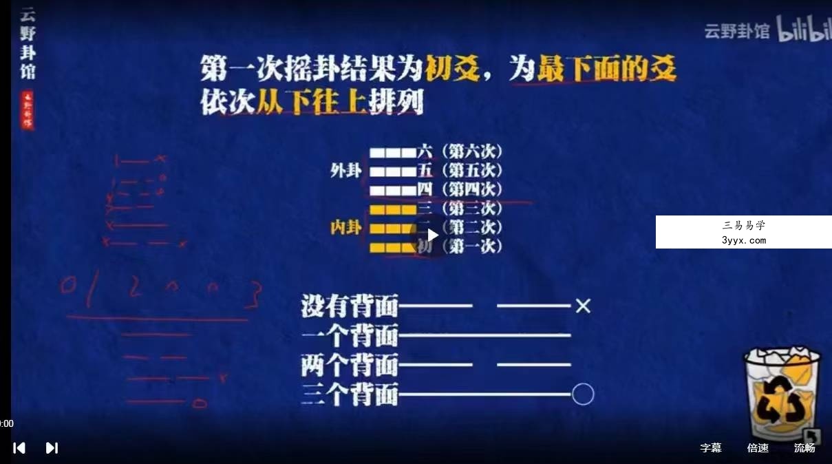 云野-六爻增删喂饭级教程（8集） 资料图片
