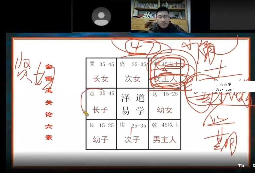 张濮《金锁玉关理论与实战速成课程》 8集 资料图片