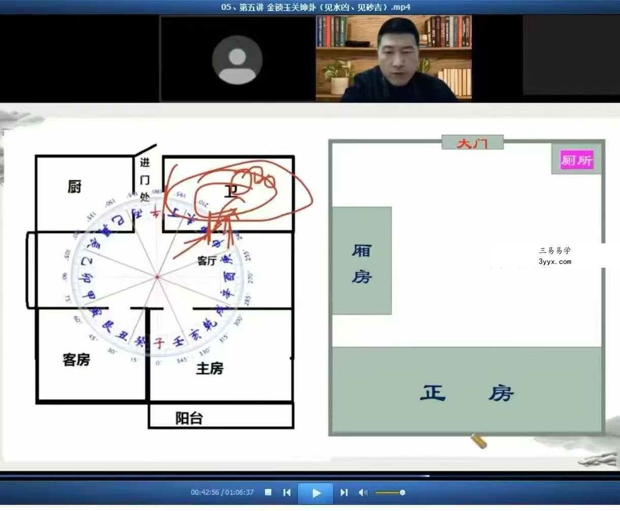 张濮《金锁玉关高级职业课程》10集 资料图片