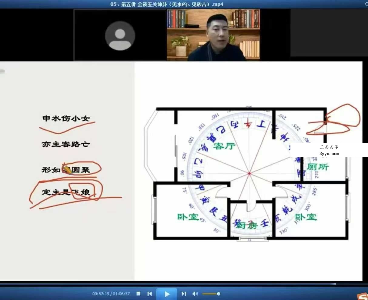 张濮《金锁玉关高级职业课程》10集 资料图片