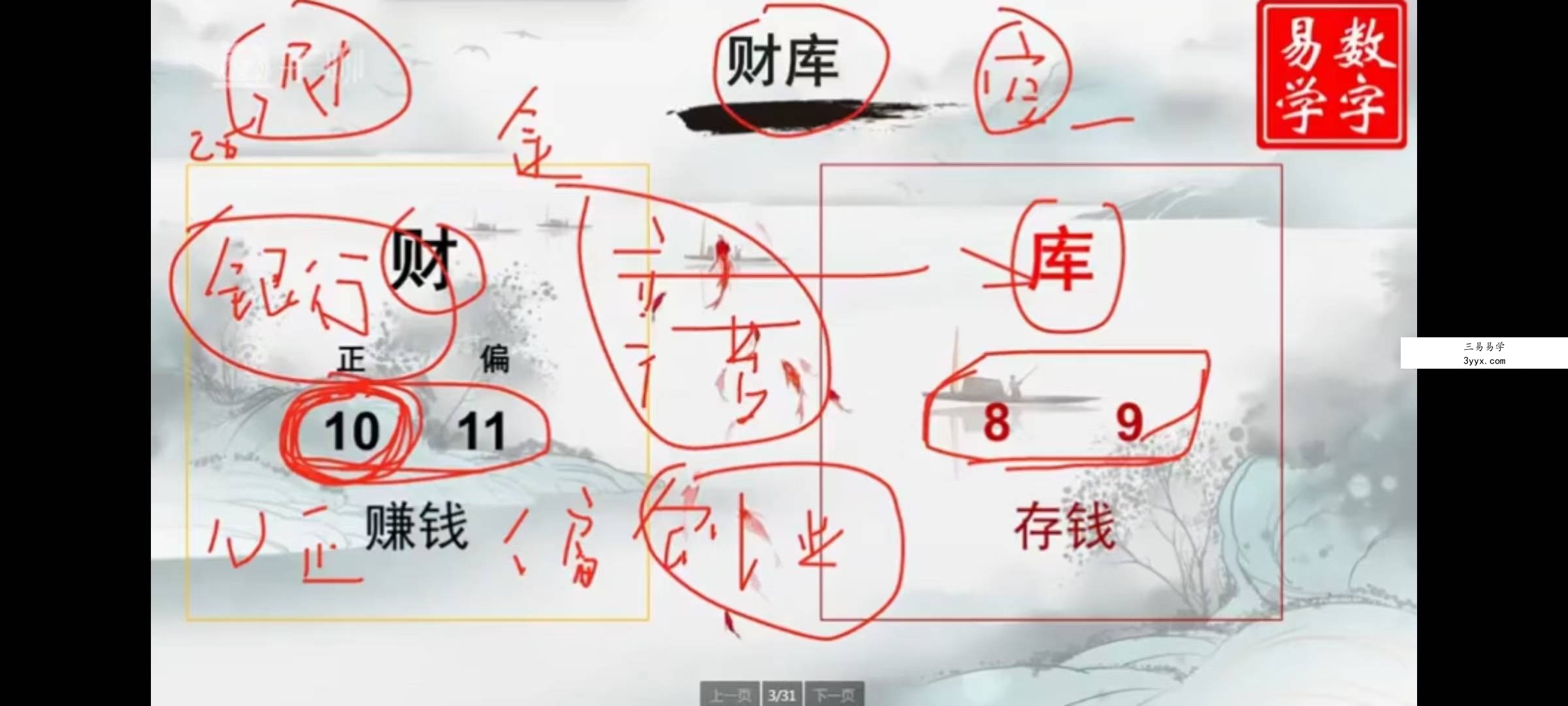 一行老师数字八字《数字易学》 易经玄学入门到精通21天特训营 资料图片