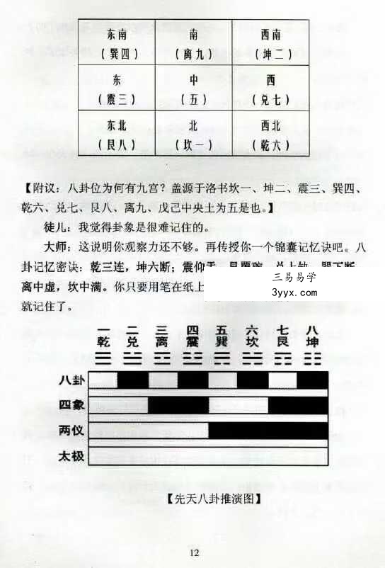 黄进成《太极门风水秘技》195页 资料图片