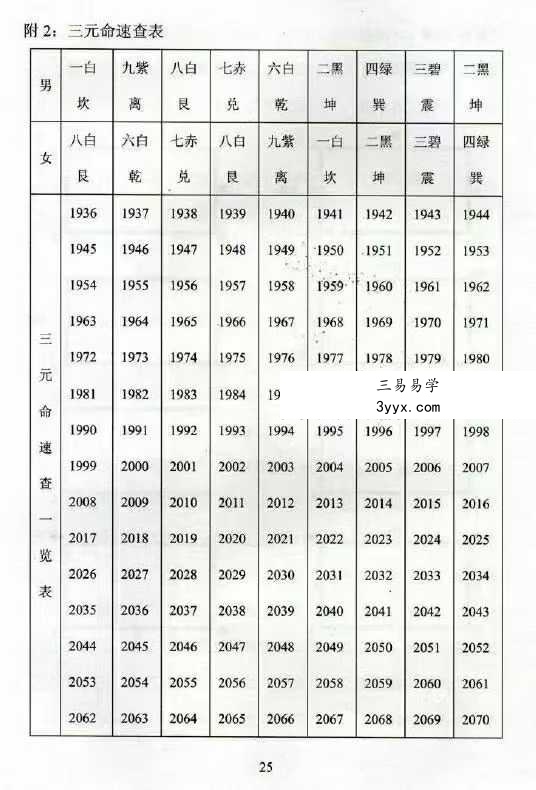 黄进成《太极门风水秘技》195页 资料图片