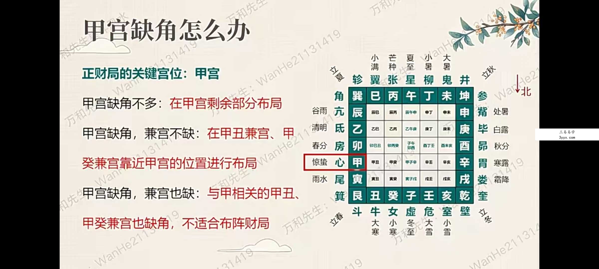 万和《星斗风水传承班》基础+进阶28集 附课件+作业 资料图片