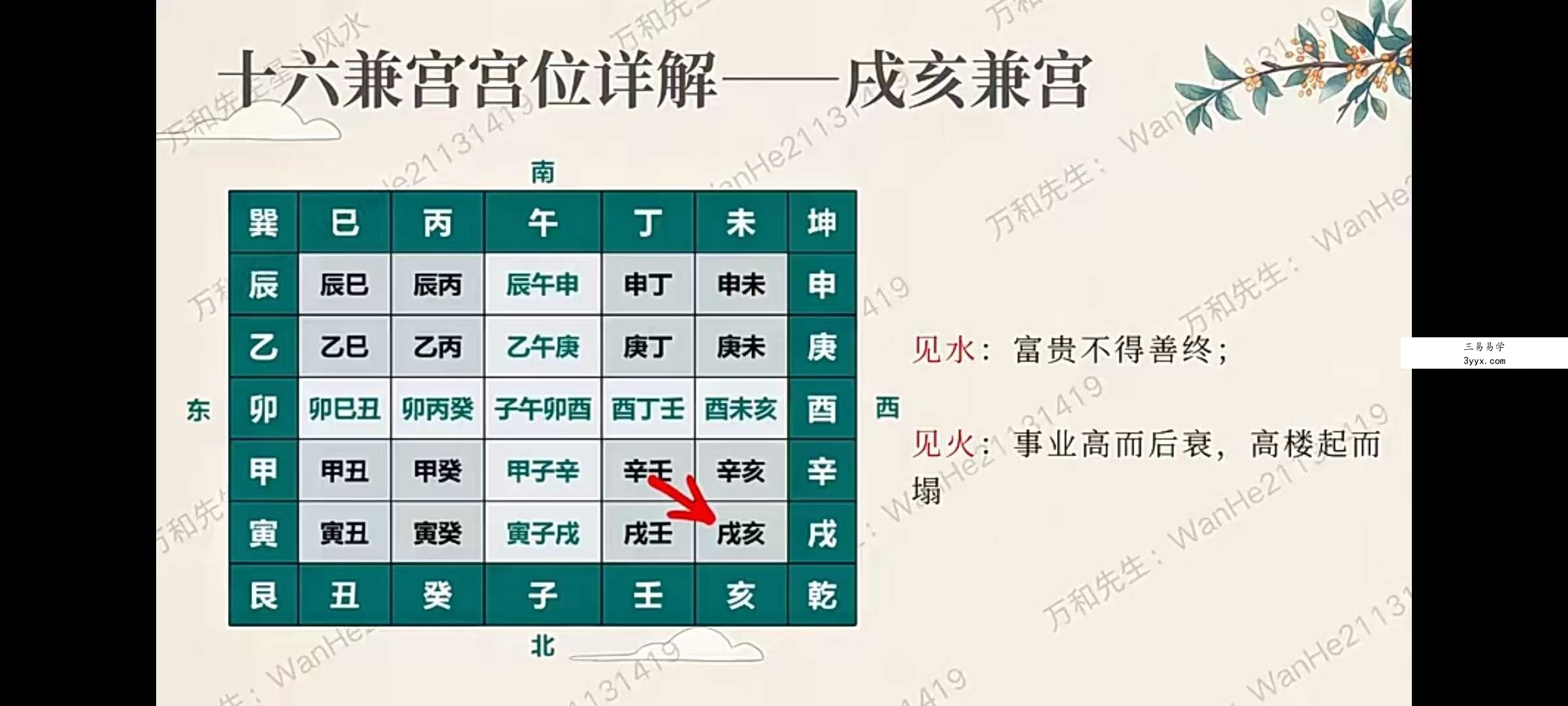 万和《星斗风水传承班》基础+进阶28集 附课件+作业 资料图片