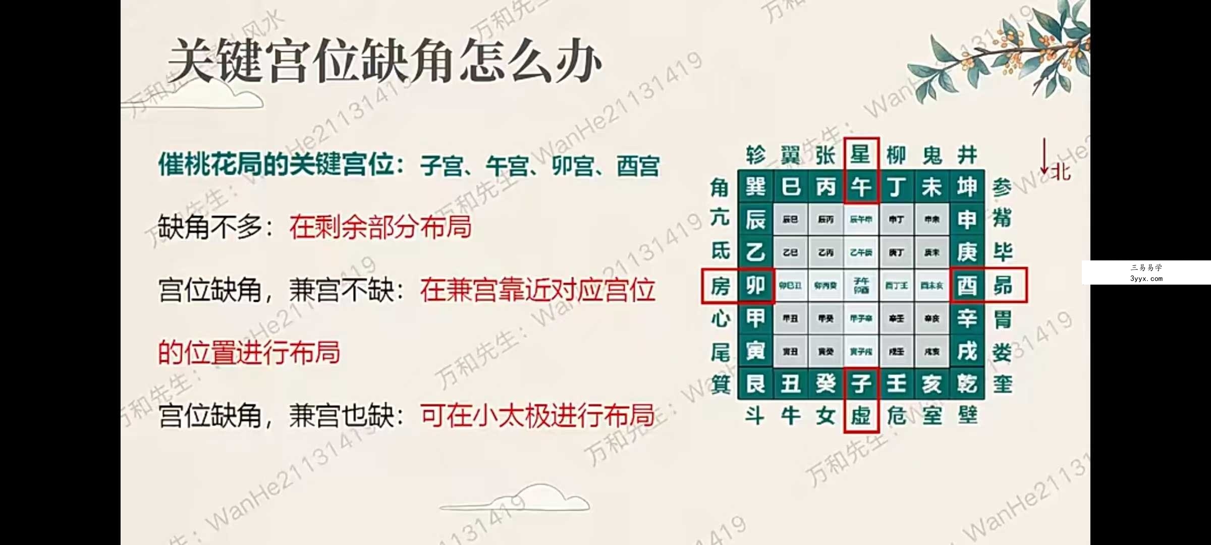 万和《星斗风水传承班》基础+进阶28集 附课件+作业 资料图片