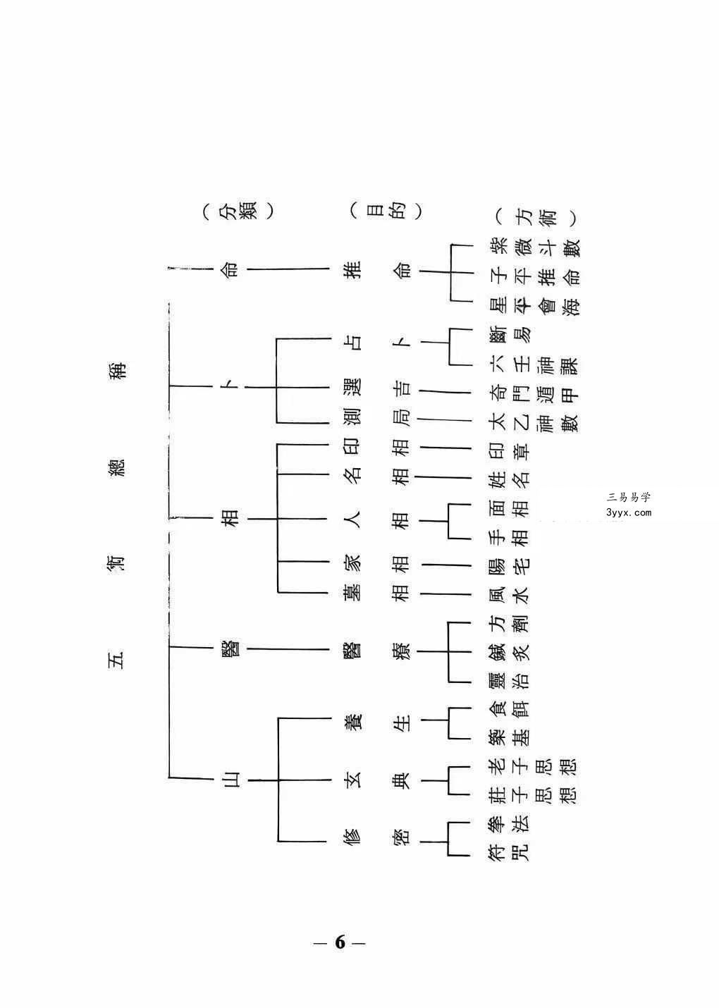 许绍龙《风水与阳宅》293页 资料图片