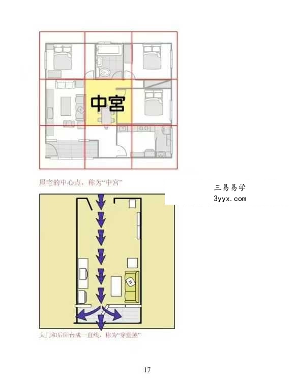 《阳宅风水宝鉴》186页 资料图片
