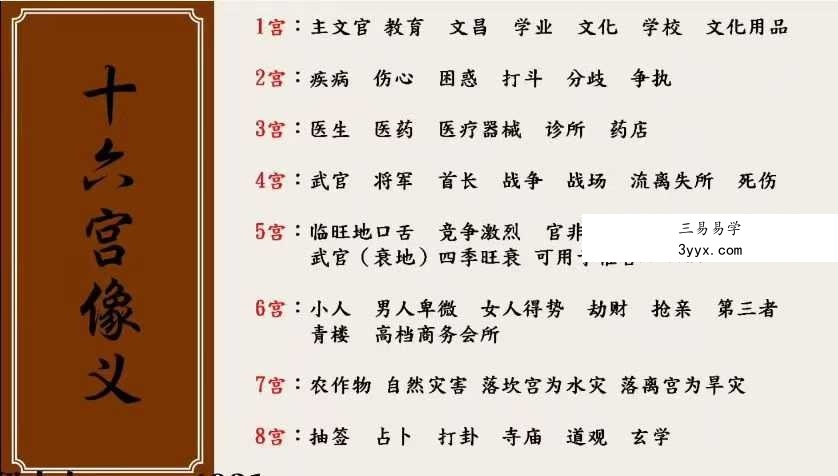 紫伊山人 奇门遁甲十六宫一集视频 资料图片