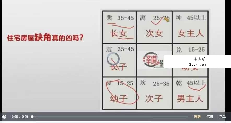张濮《阳宅风水煞气吉凶识别》28集 资料图片