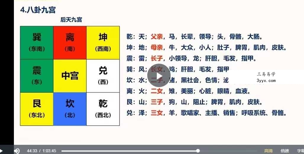 照明东方 头像分析（初中高）合集36集 资料图片