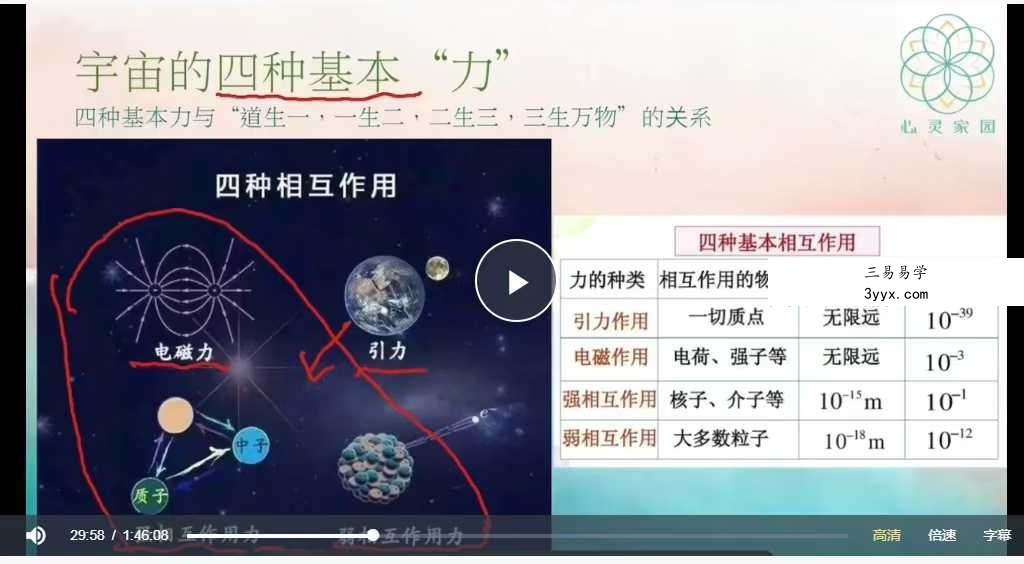 心灵家园 Mike老师高维意识解读《道德经》《做自己的主人》31集 资料图片