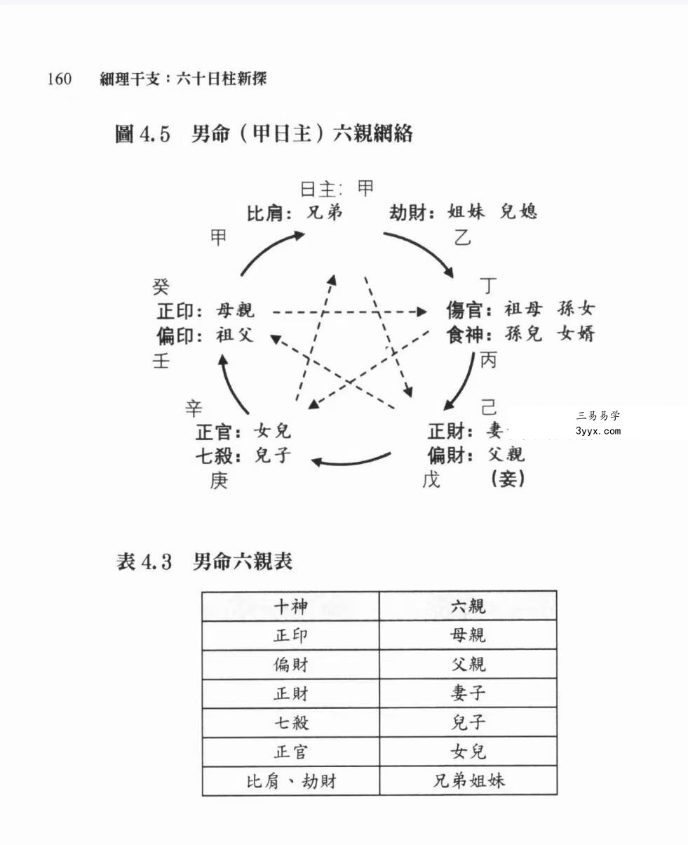陆致极《细理干支六十日柱新探》492页 资料图片