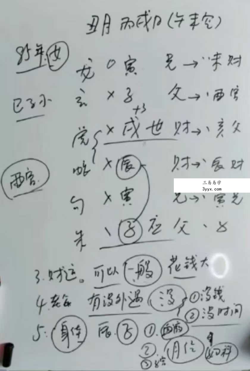 圣易《高级六爻课程》35集 资料图片