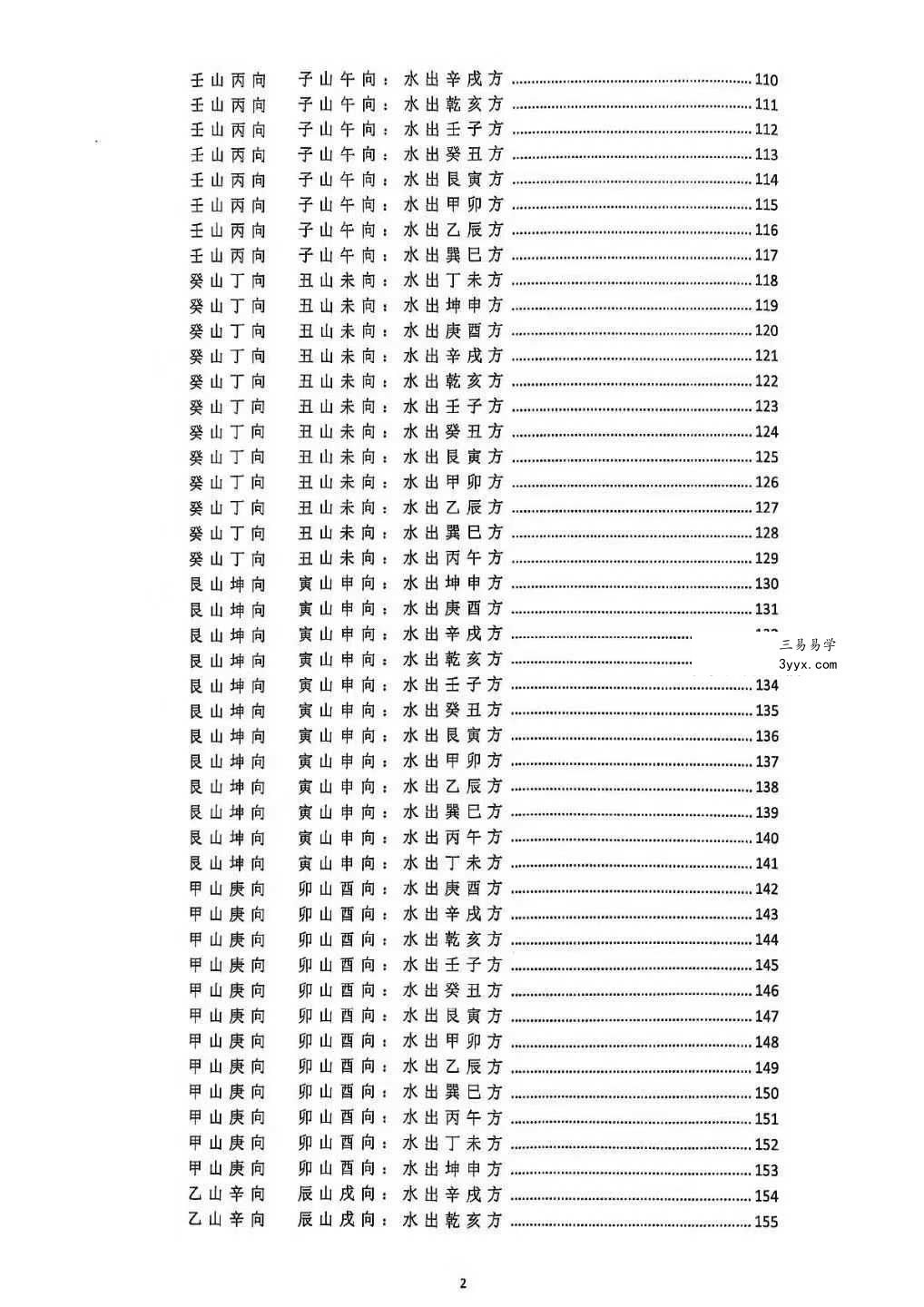 财慧阁 三合罗盘《三合消砂纳水立向》251页 资料图片