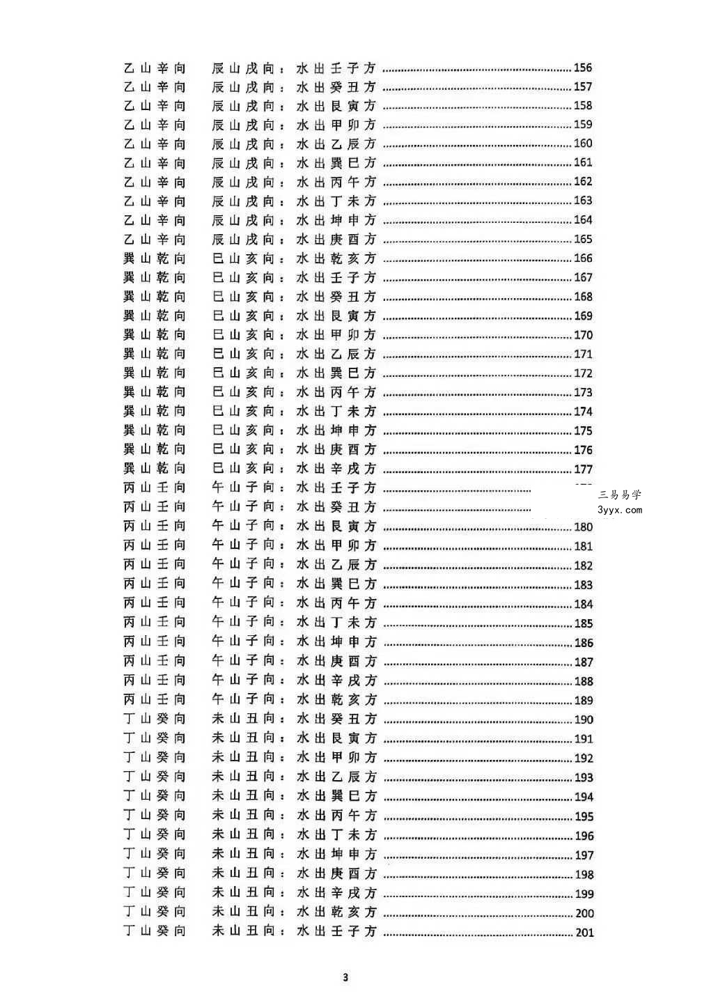 财慧阁 三合罗盘《三合消砂纳水立向》251页 资料图片