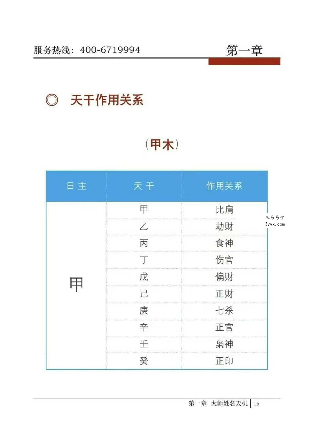 拂尘子《实战传承班课程讲义》288页 资料图片