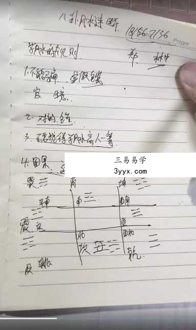 焕堂老师 阳宅风水速断6集视频课（约70分钟） 资料图片