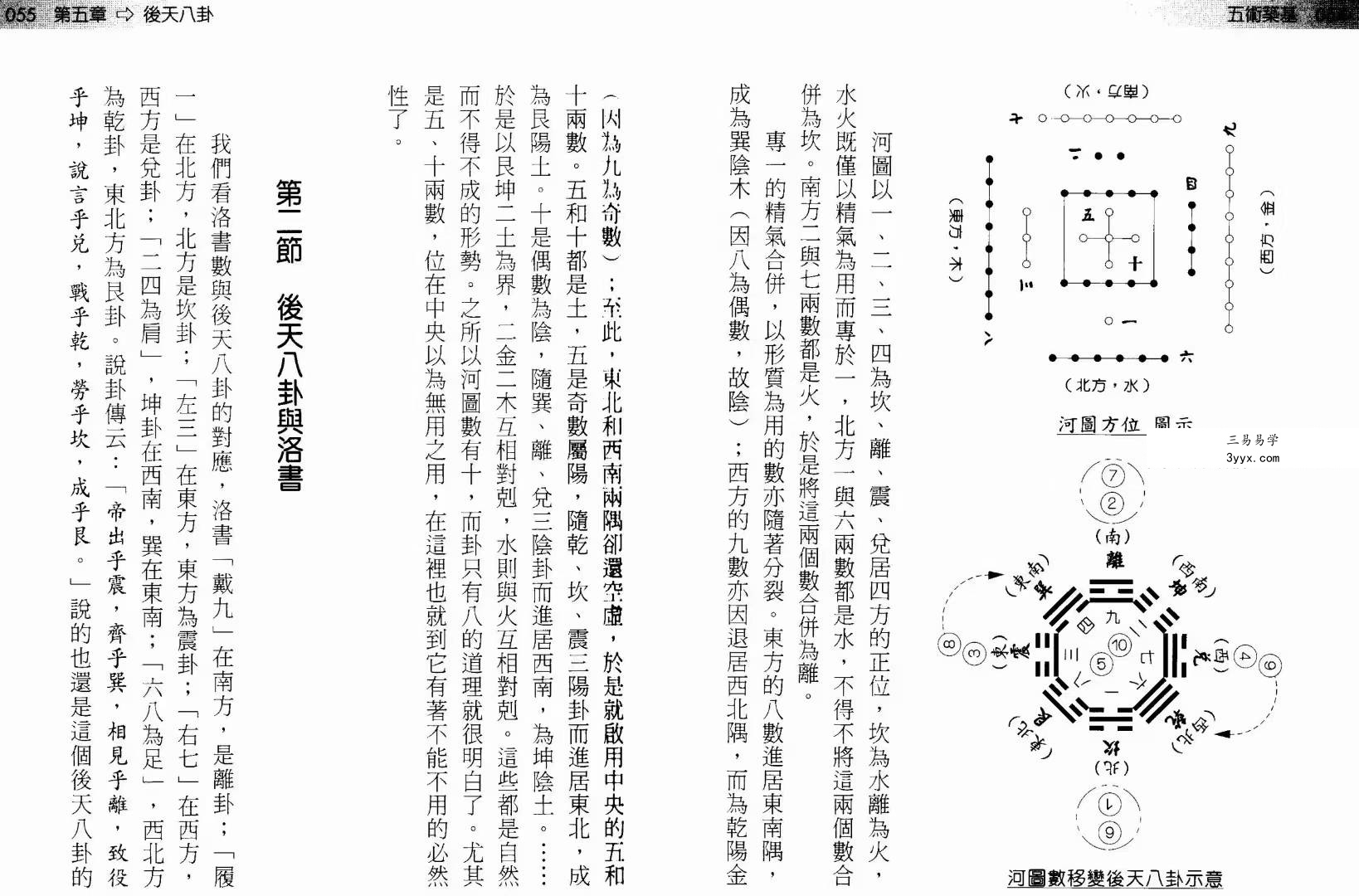 刘贲《五术筑基》228页 资料图片
