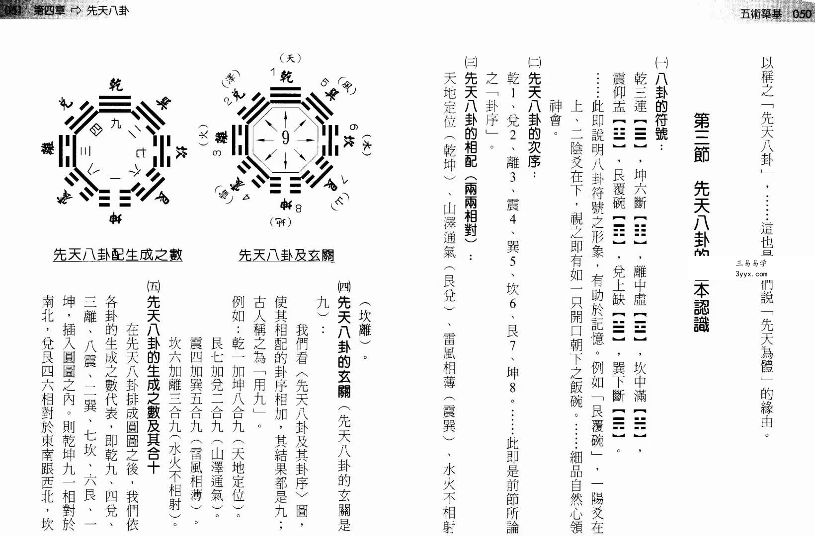 刘贲《五术筑基》228页 资料图片
