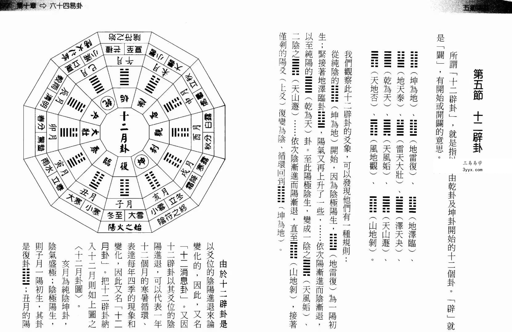 刘贲《五术筑基》228页 资料图片