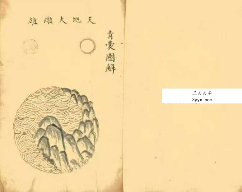 《青囊图解》100页（双页版） 资料图片