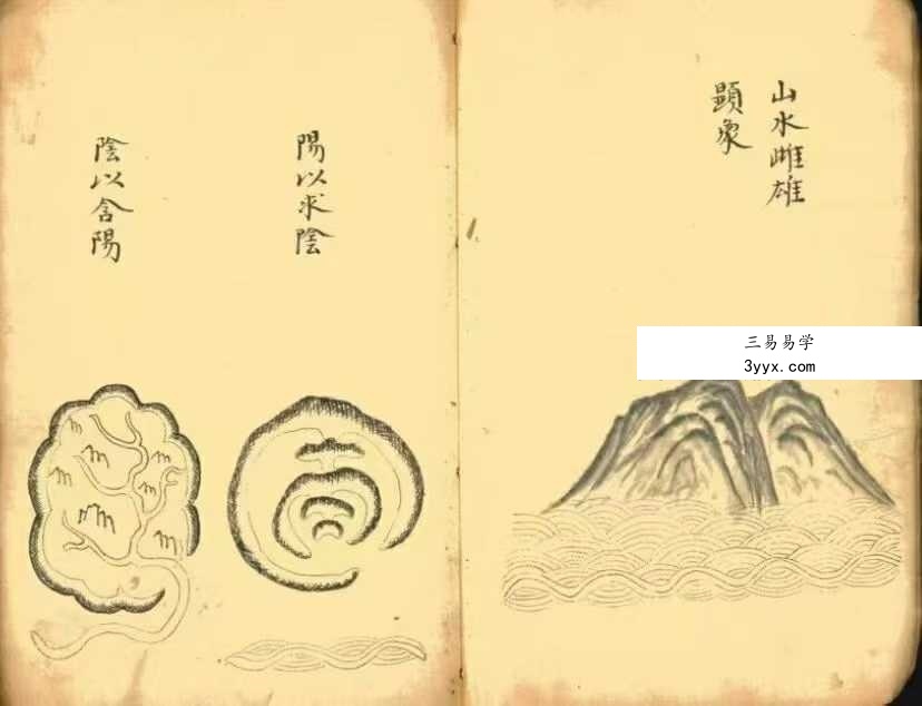 《青囊图解》100页（双页版） 资料图片