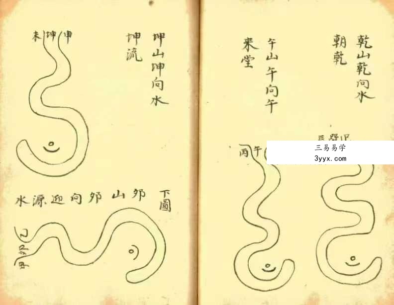 《青囊图解》100页（双页版） 资料图片
