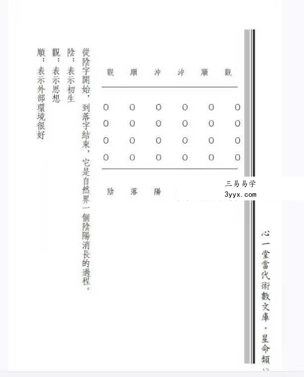 黃煒祥《七星术》正传-命理预测篇294页 资料图片