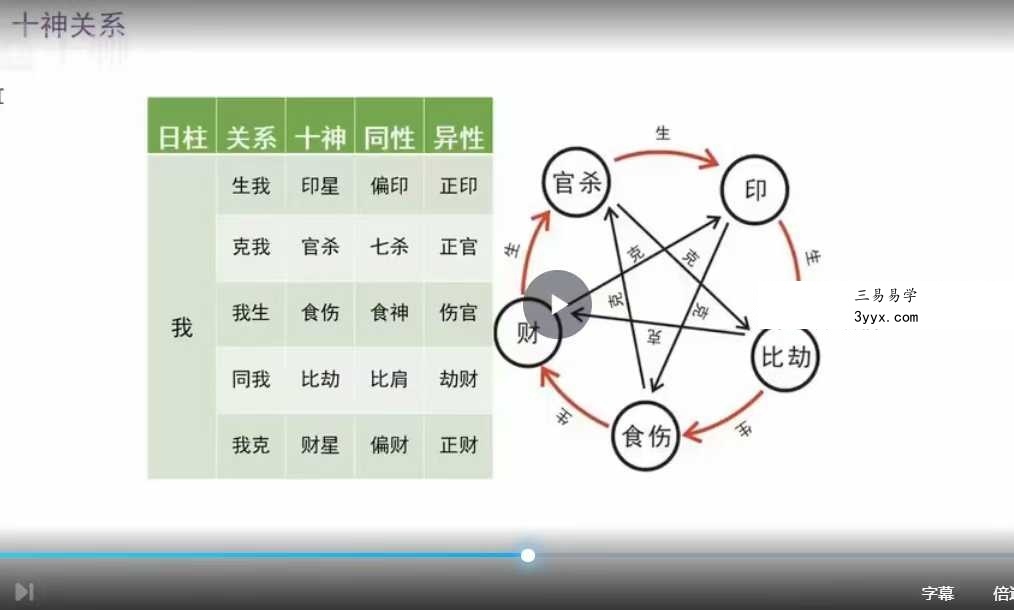 晴堂解梦兴趣课1集视频 资料图片