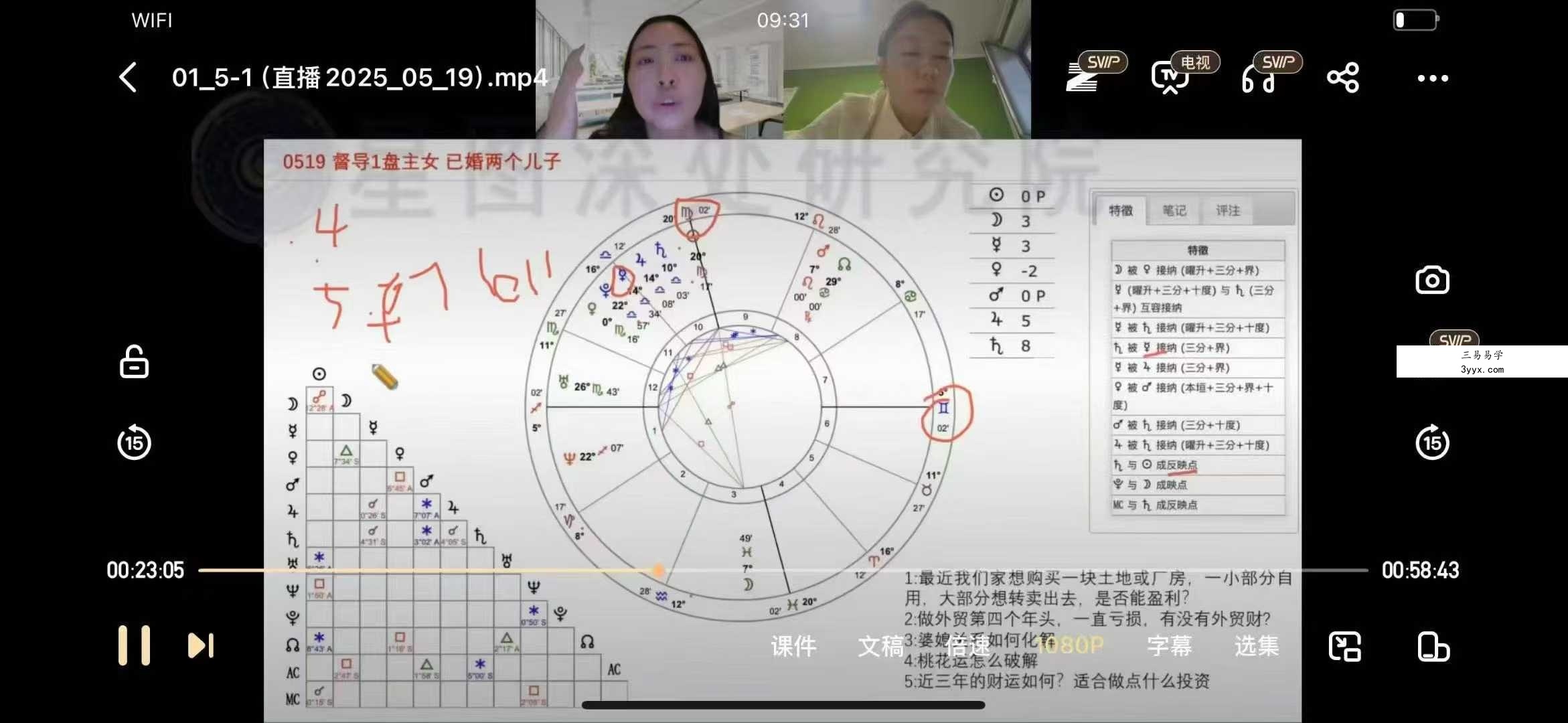 陈安逸 小班督导课 6节 资料图片
