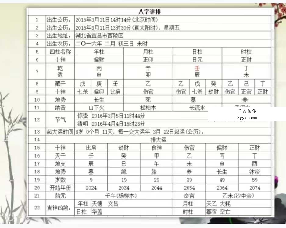 金玉章《八字入门讲义》72页 资料图片