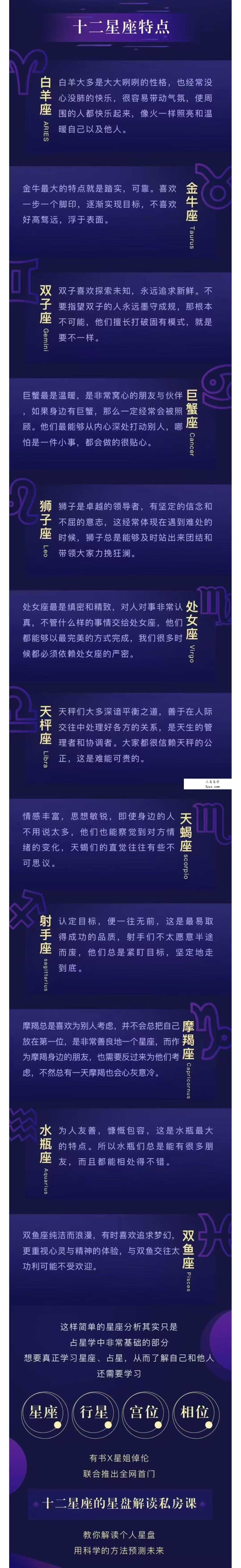 倬伦的星盘解读私房课：剖析自己，找到正能量和合拍的人事物音频+视频2集 资料图片