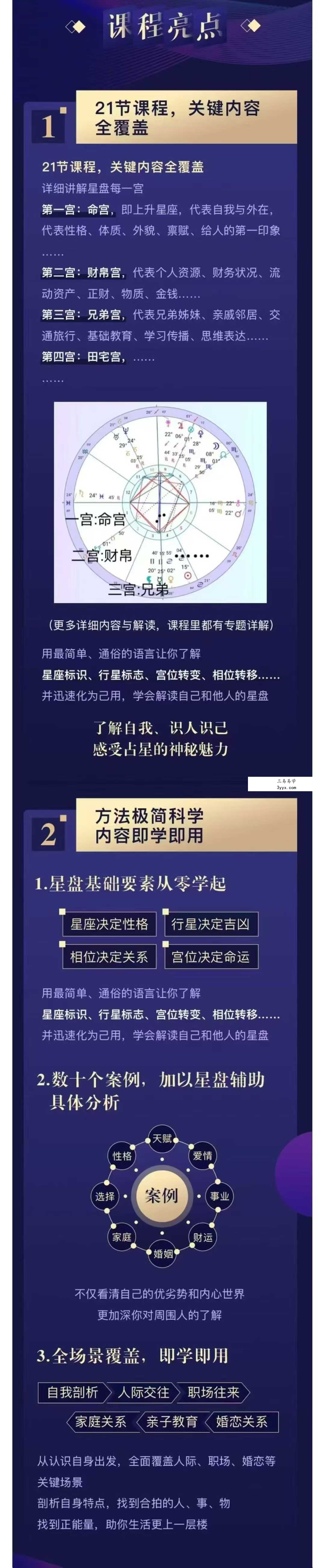 倬伦的星盘解读私房课：剖析自己，找到正能量和合拍的人事物音频+视频2集 资料图片
