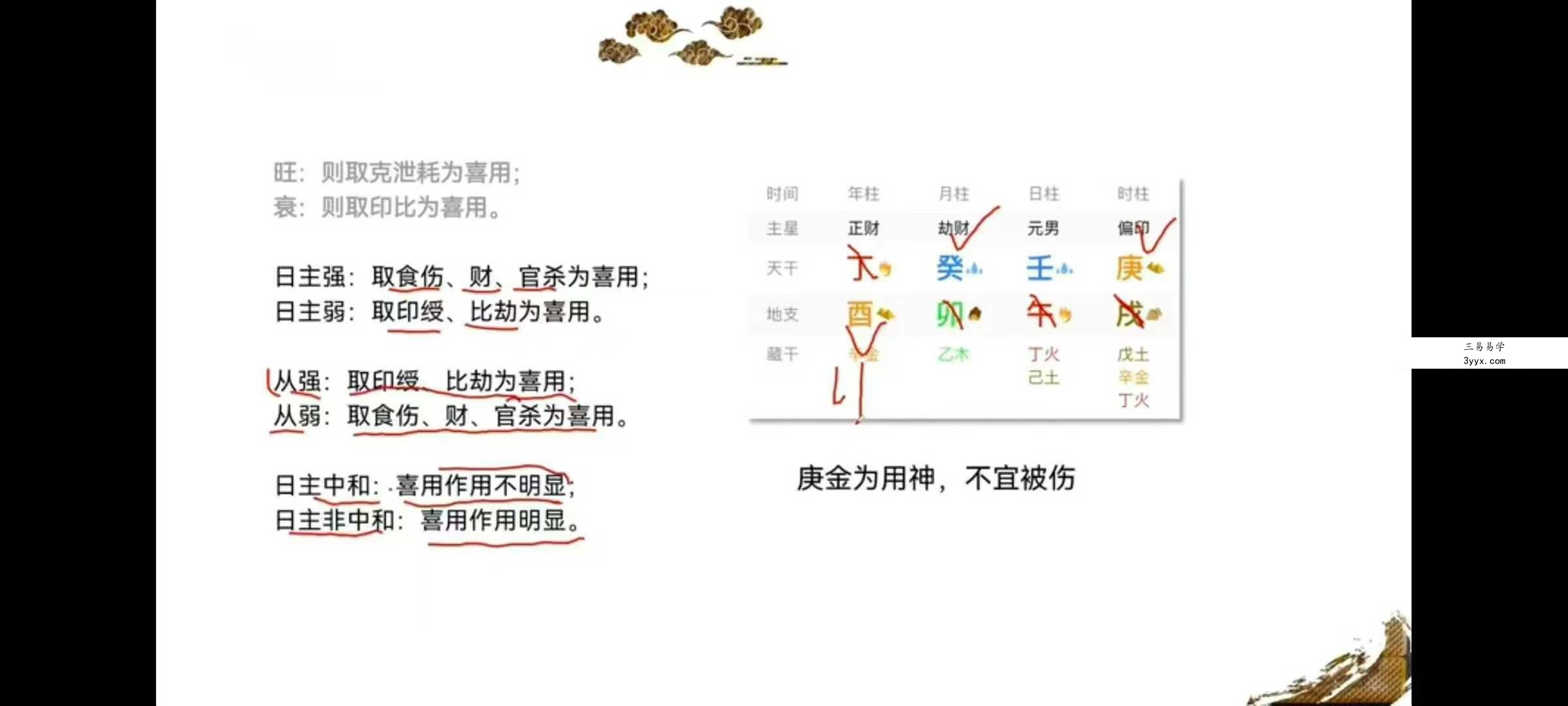 麒麟八字高级班 论命体系篇31集 资料图片