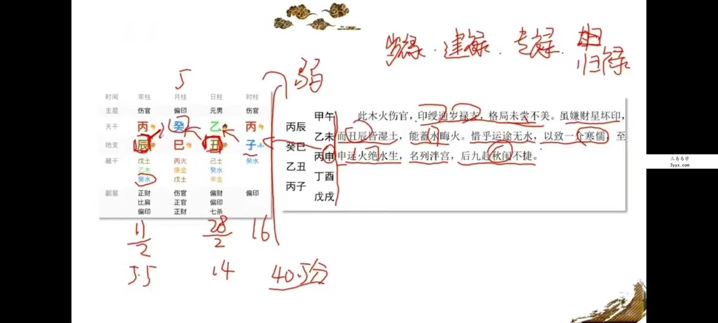 麒麟八字高级班 论命体系篇31集 资料图片