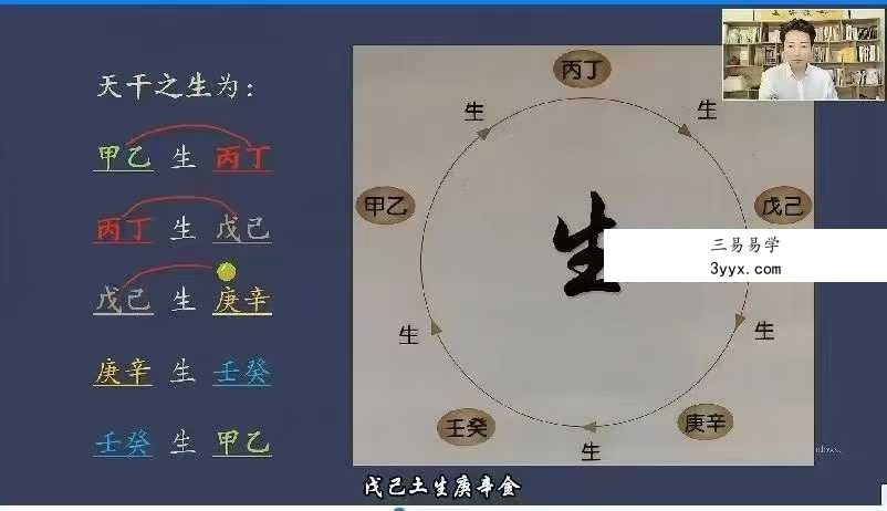 孙乘易 四柱八字实战教学62集 资料图片